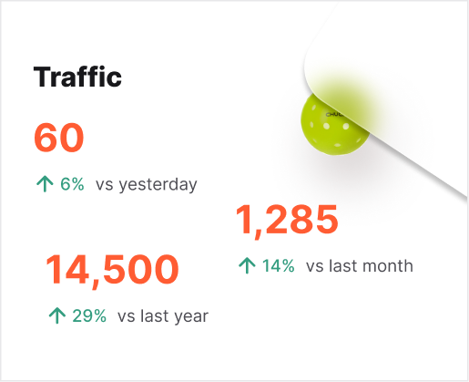 Traffic insights
